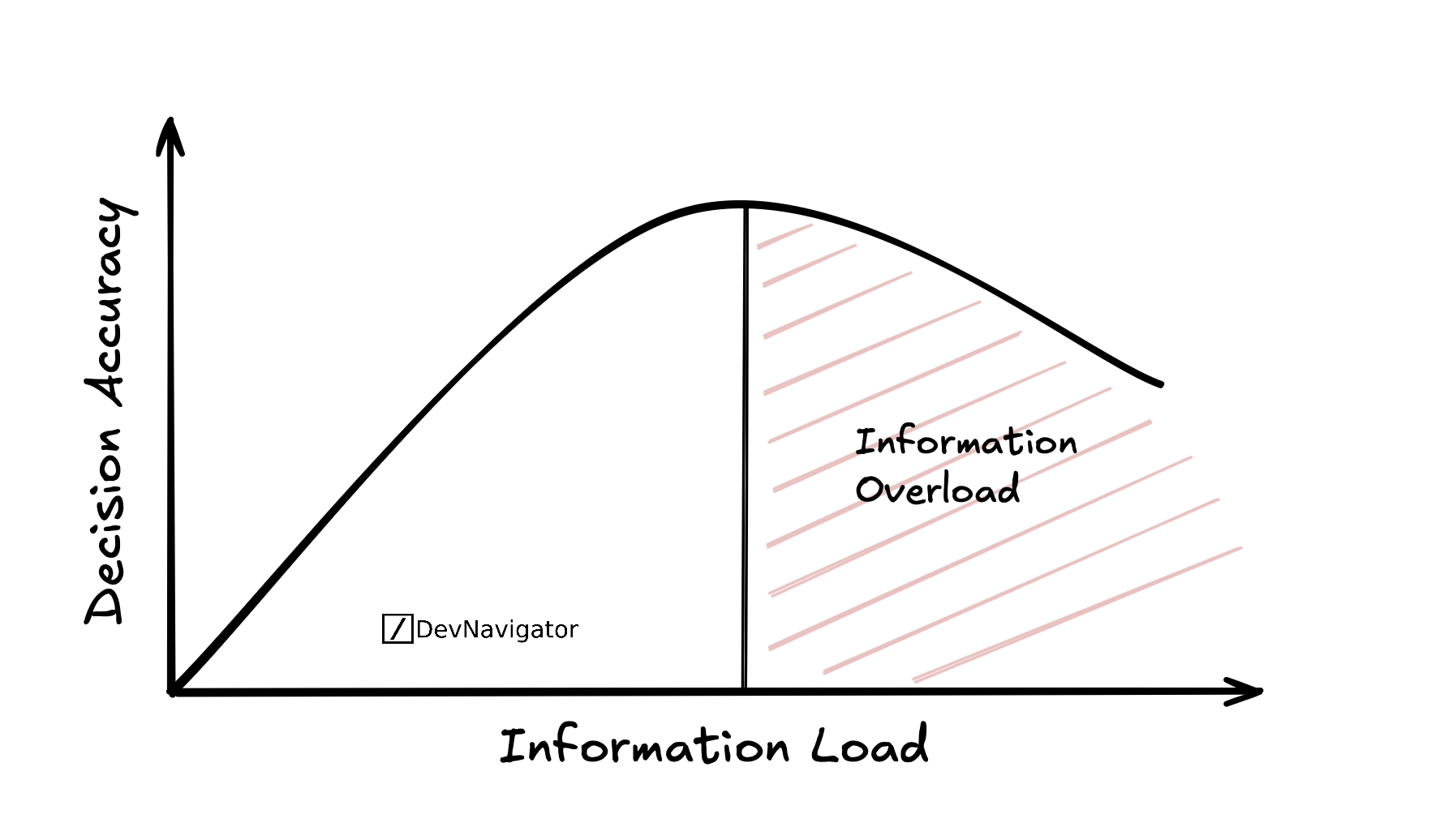Information Overload