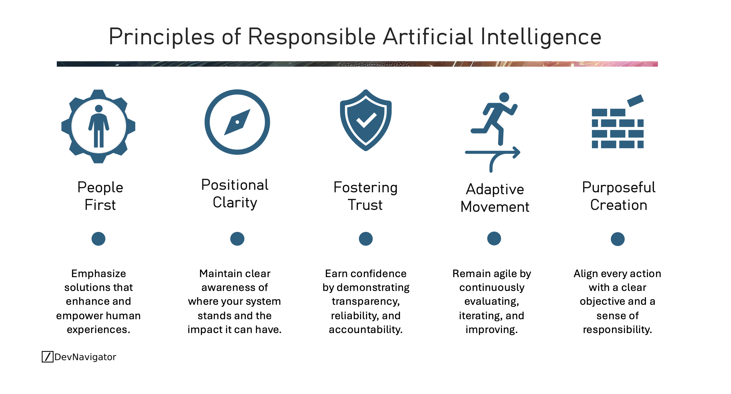 Responsible Artificial Intelligence is no longer a theoretical concept reserved for policy discussions. It is a practical necessity for organizations deploying AI at scale. As AI systems increasingly shape decisions in healthcare, finance, manufacturing, and public services, the stakes are rising. The five principles outlined here offer a grounded framework for implementing Responsible Artificial Intelligence in real environments. By focusing on People First design, Positional Clarity, Fostering Trust, Adaptive Movement, and Purposeful Creation, organizations can align innovation with accountability and long-term value.