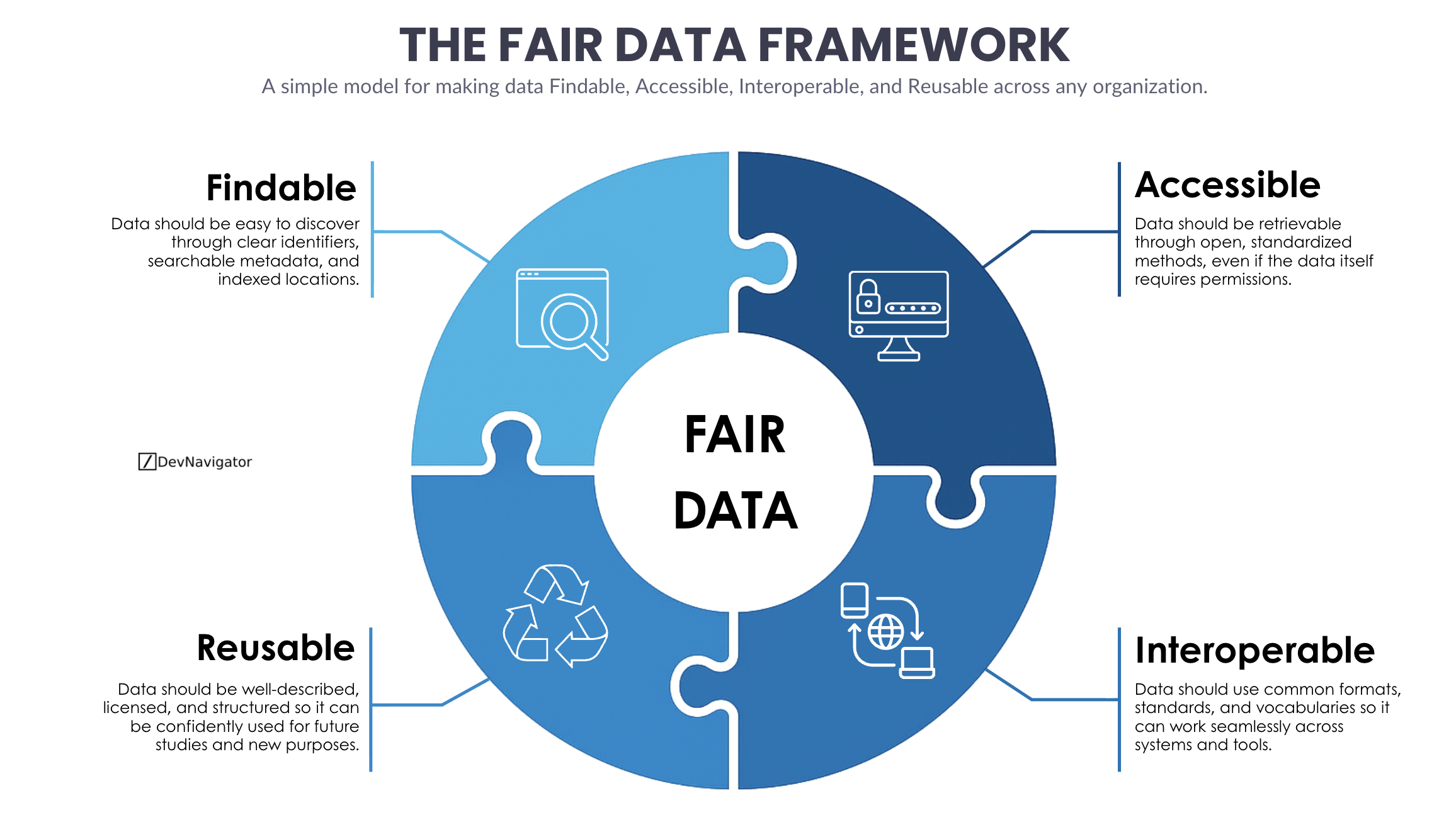 FAIR Data Framework Delivers 4 Powerful Wins for Scalable AI and Analytics